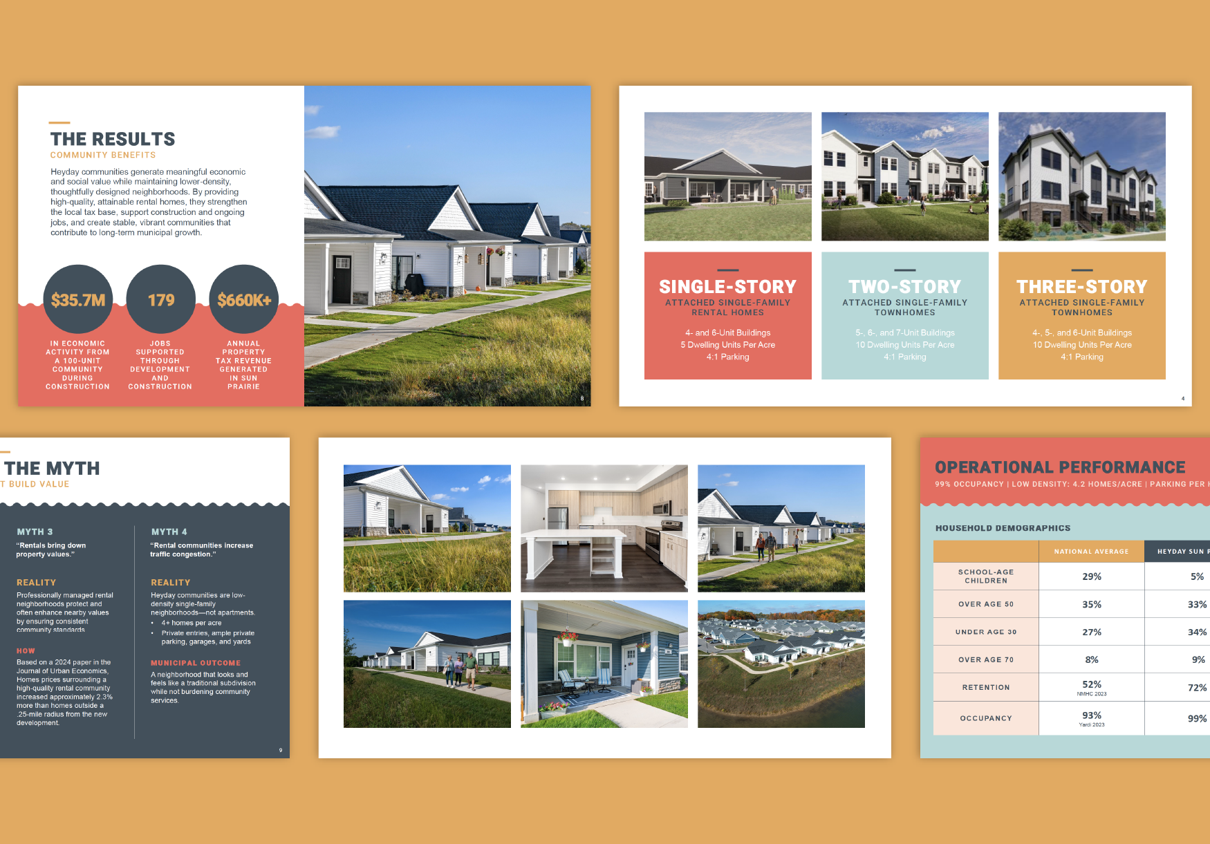 Presentation slides showcasing suburban housing development with images of single-family homes, townhomes, interior kitchens and porches, charts, and demographic data.