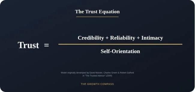 the trust equation