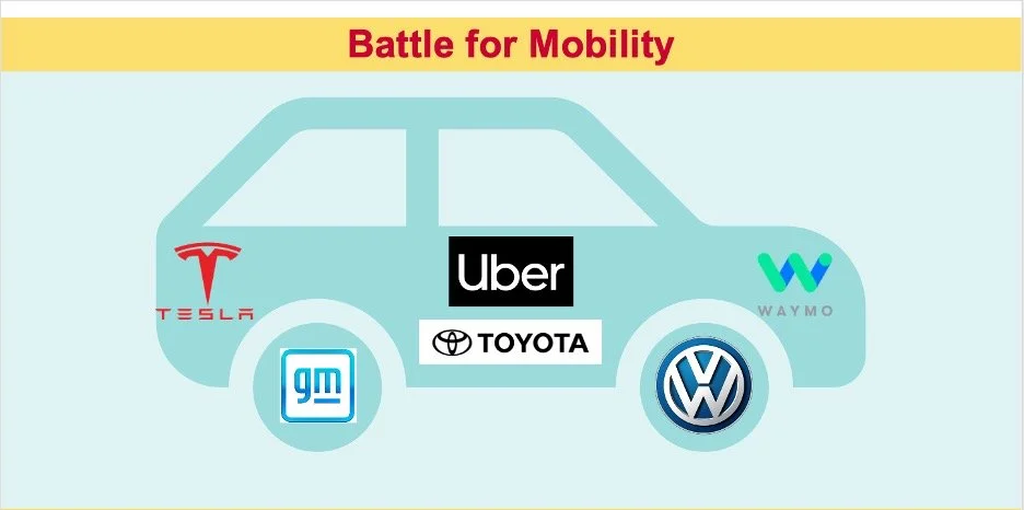 War Game - Battle for mobility