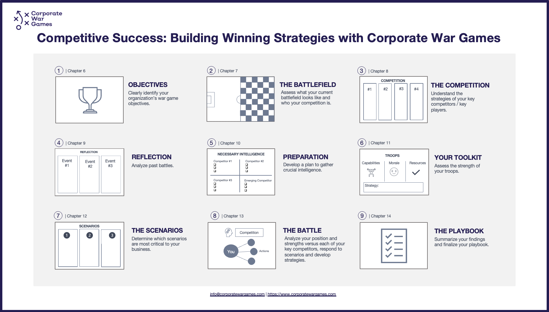 Business War Game Template, Corporate War Game Template, Competitive Success Playbook