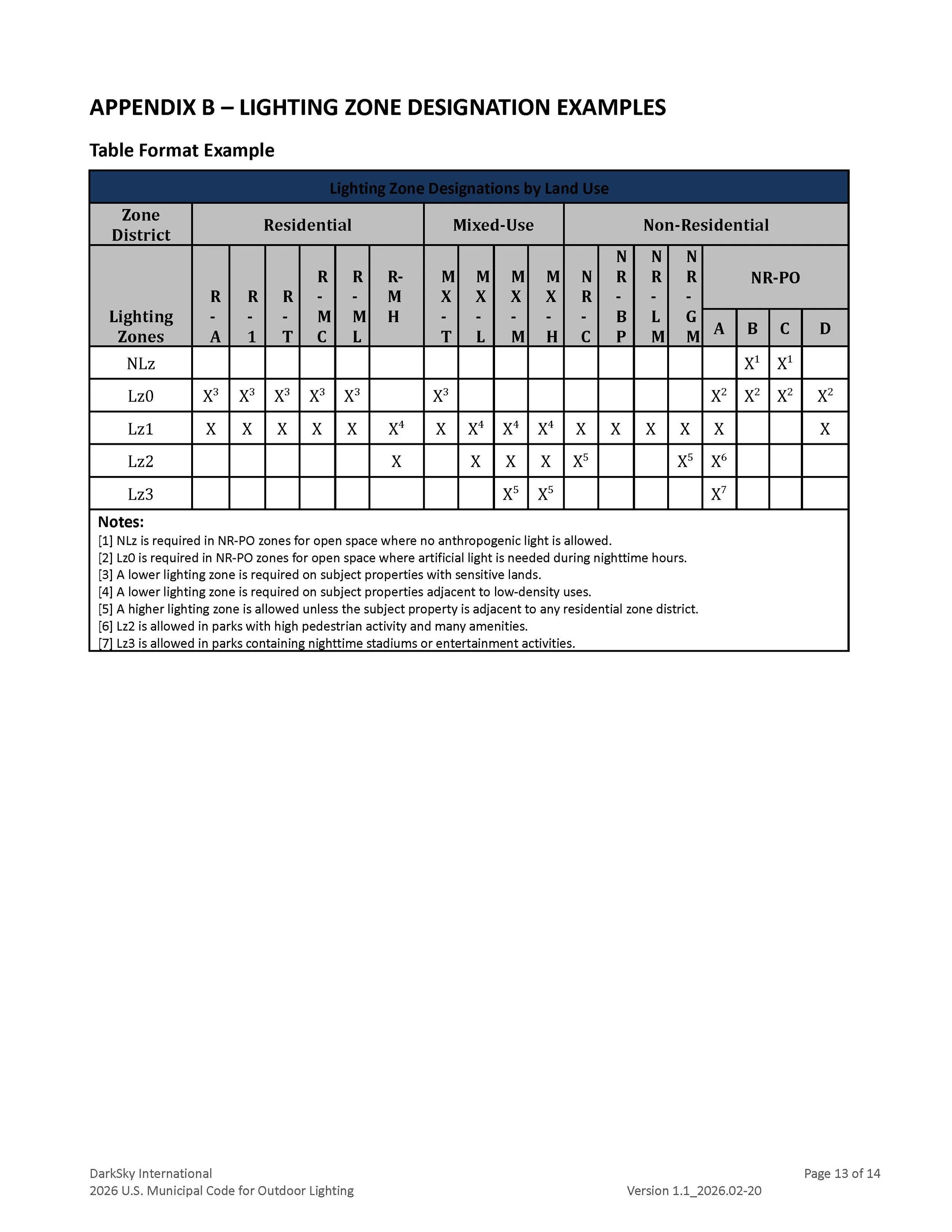 DSI-2026_Municipal_Code_for_Outdoor_Lighiting_Page_13.jpg