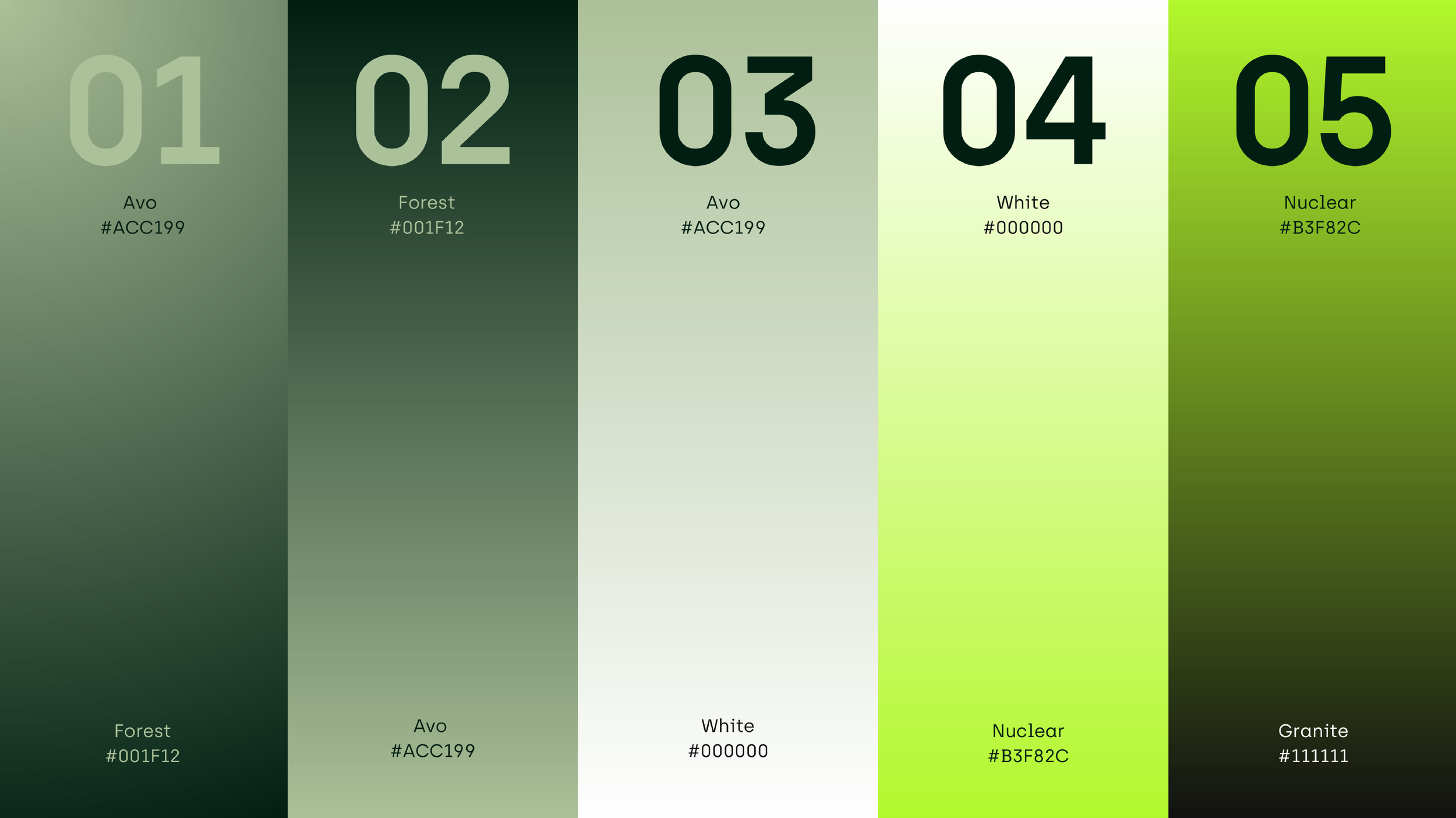 A color palette showcasing five shades of green and white, labeled with their names and hex codes. From left to right: Forest (#001F12), Avo (#ACC199), White (#000000), Nuclear (#B3F82C), and Granite (#111111).