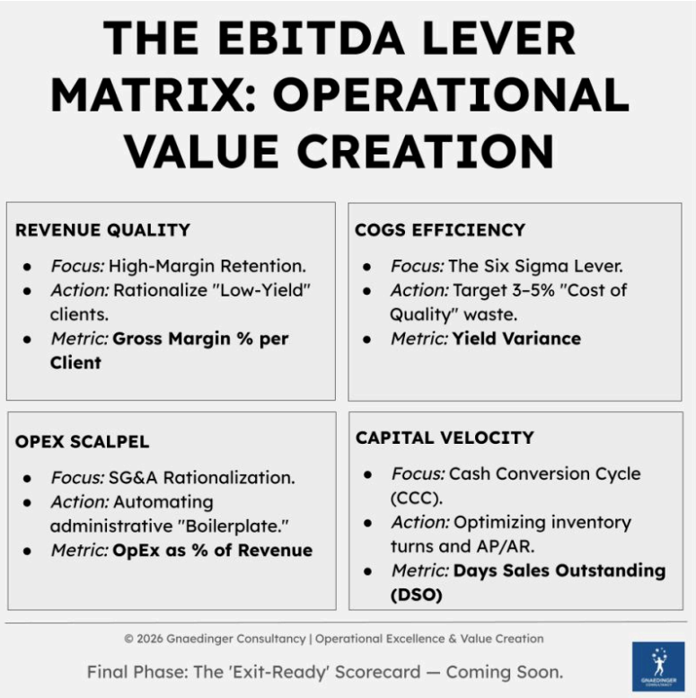 THE LEVERS OF EBITDA GROWTH ARE NOT A MYSTERY. THEY ARE AN ENGINEERING PROBLEM.