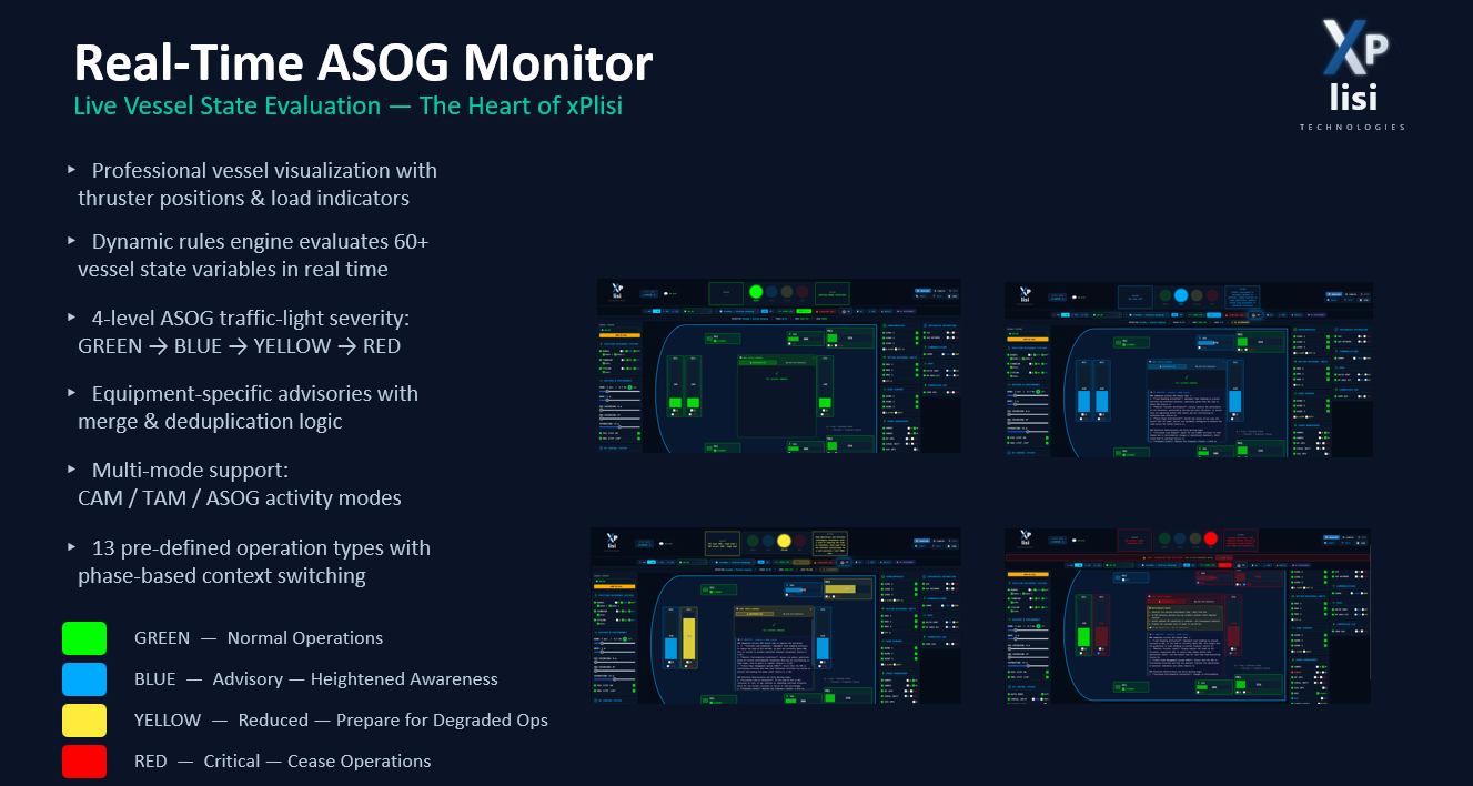 Slide titled "Real-Time ASOG Monitor" showing four screenshots of a vessel monitoring software with color-coded traffic light severity levels: green, blue, yellow, and red, and descriptive text about vessel state evaluation and traffic light logic.