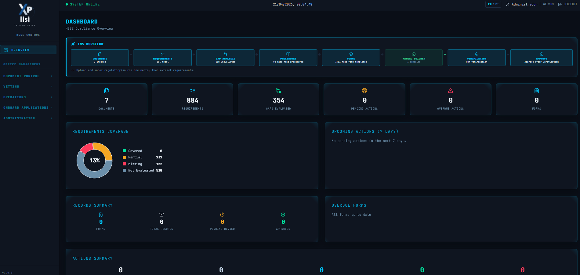 Digital dashboard showing an overview of HSSE Compliance with sections for IMS Workflow, document details, requirements, gaps evaluated, pending actions, overdue actions, forms, and verification status; predominantly dark theme with blue accents.