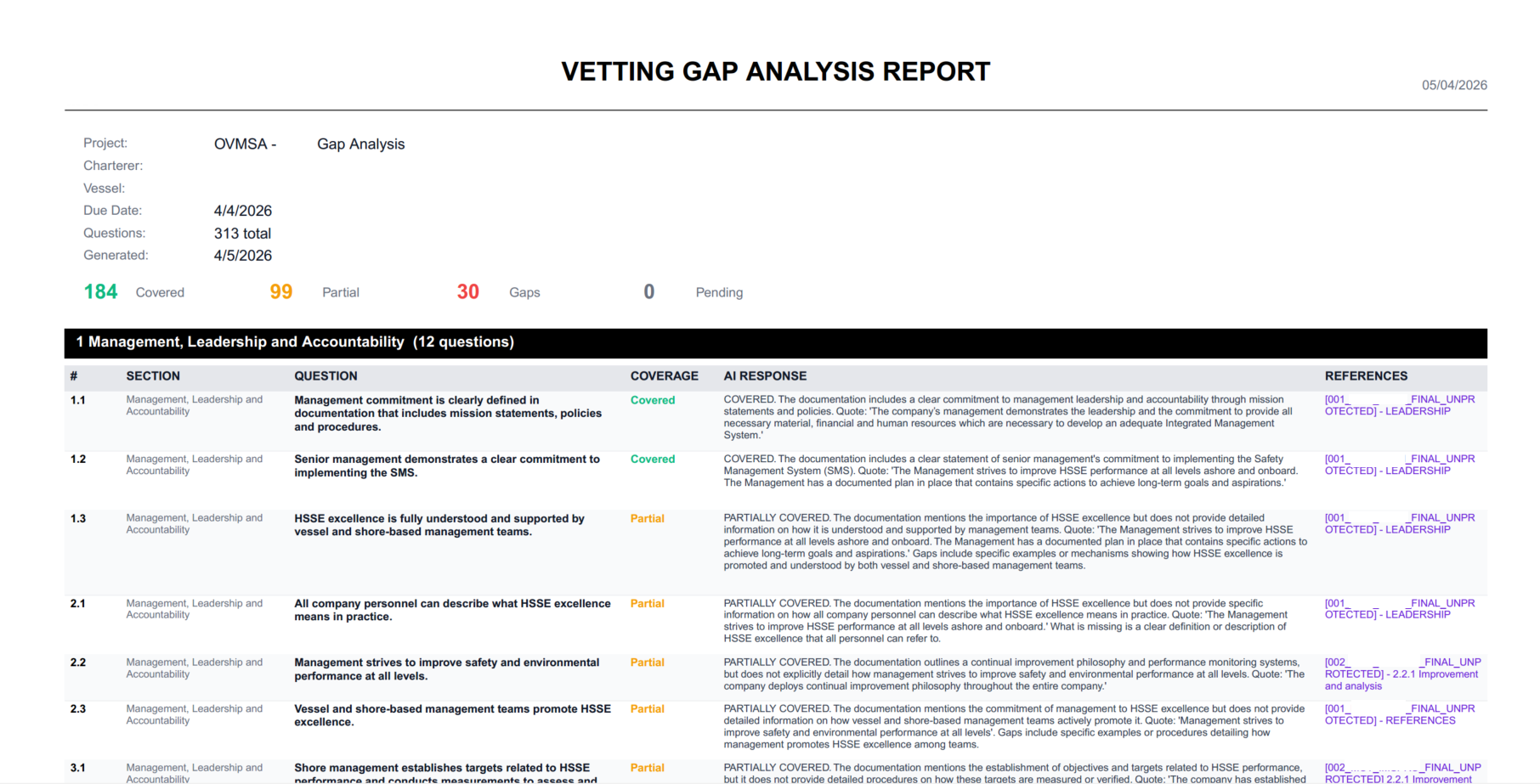 Screenshot of a Vetting Gap Analysis Report with project information, coverage metrics, and detailed questions with responses and references.