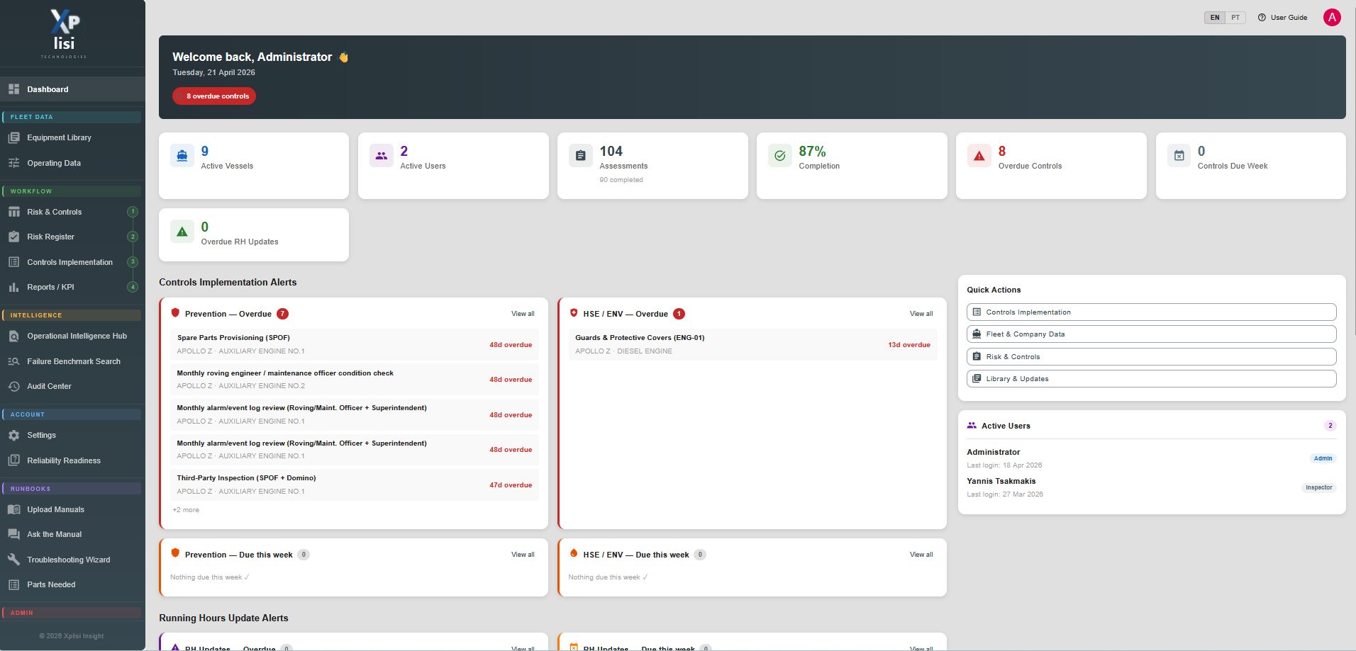 Dashboard screen of fleet data management software showing stats for active vessels, users, assessments, and overdue controls. Navigation menu on the left, user greeting at the top, and various alerts and quick actions displayed.