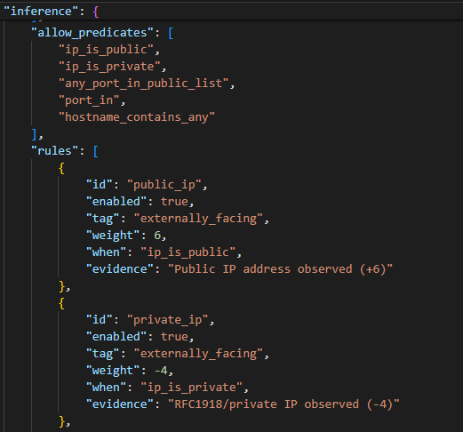 This image displays a JSON code snippet detailing rules for public and private IP addresses with specific attributes such as 'enabled', 'tag', 'weight', 'when', and 'evidence'.