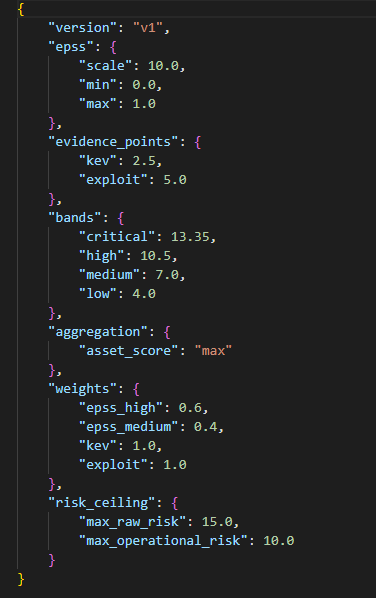 Screenshot of code showing machine learning model parameters including version, epss, evidence points, bands, aggregation, weights, and risk ceiling.