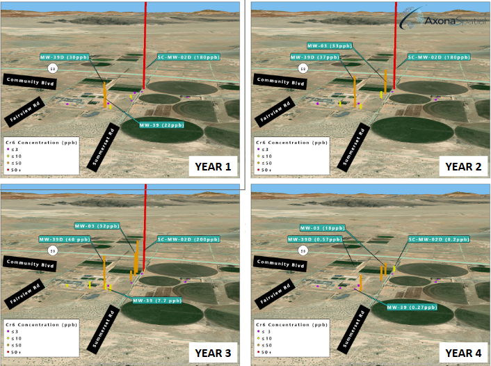 GROUNDWATER MONITORING AND ANALYSIS