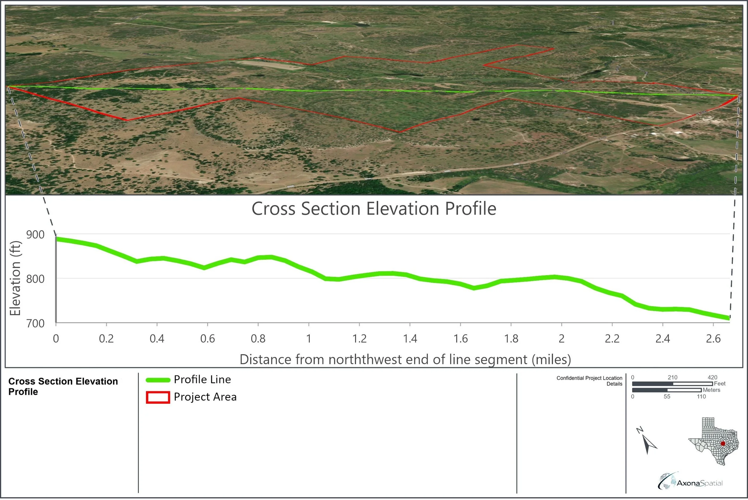 TERRAIN ANALYSIS