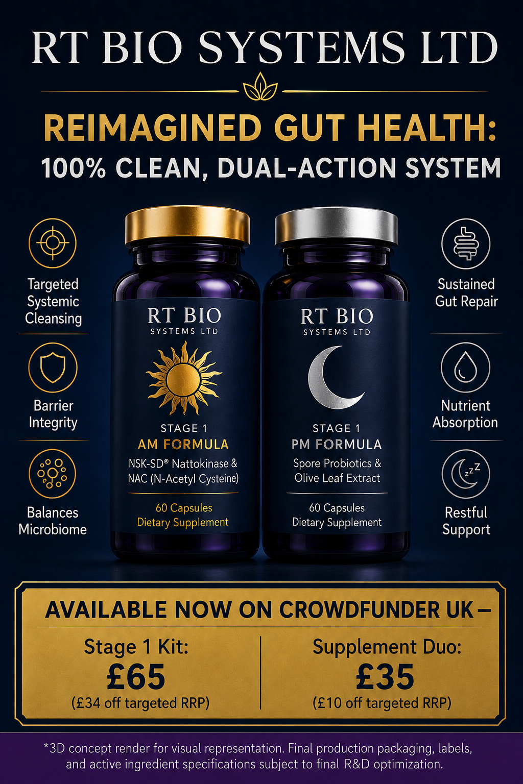 RT Bio Systems Stage 1 Dual Bottle Kit AM PM Supplement Set