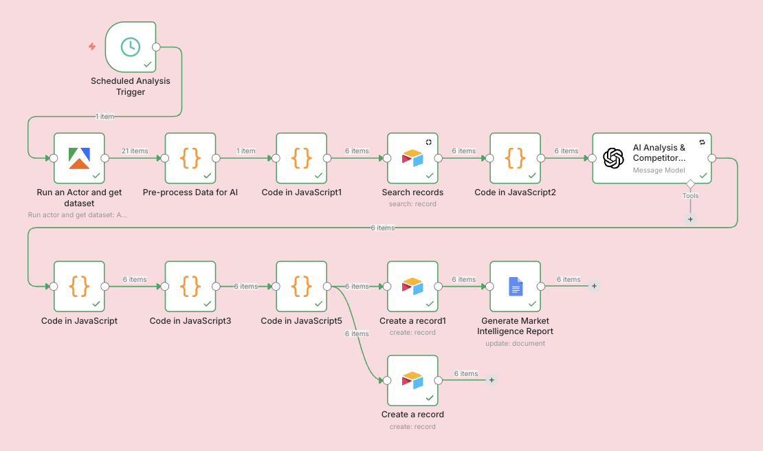AI Competitor Analysis: Why Manual Research No Longer Works