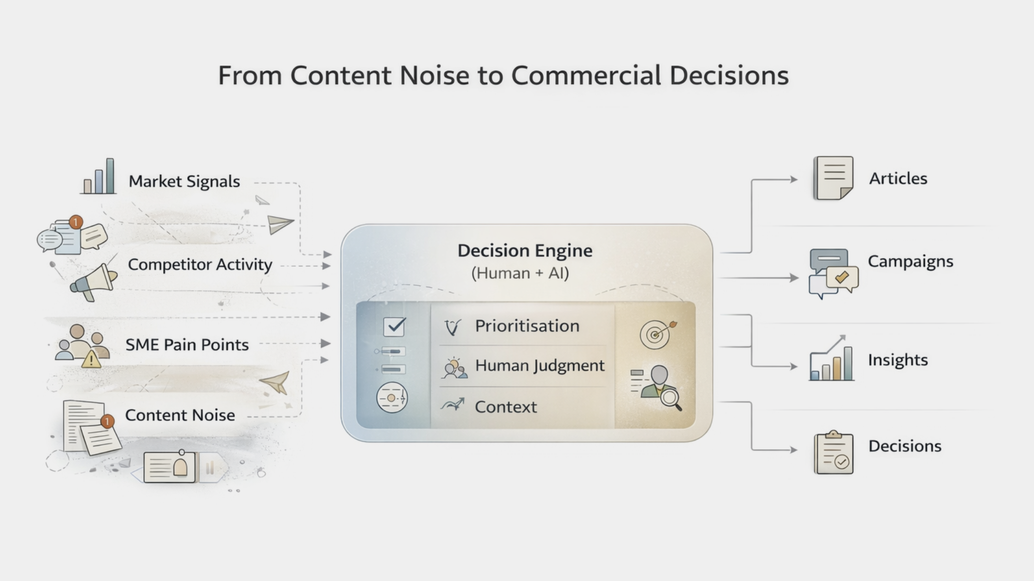 Working with SMEs Through Cranfield: Understanding Where AI Actually Fits in Marketing and Sales Workflows