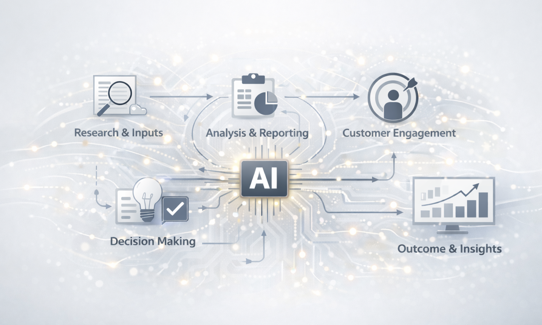 Working with SMEs to Apply AI in Real Business Workflows
