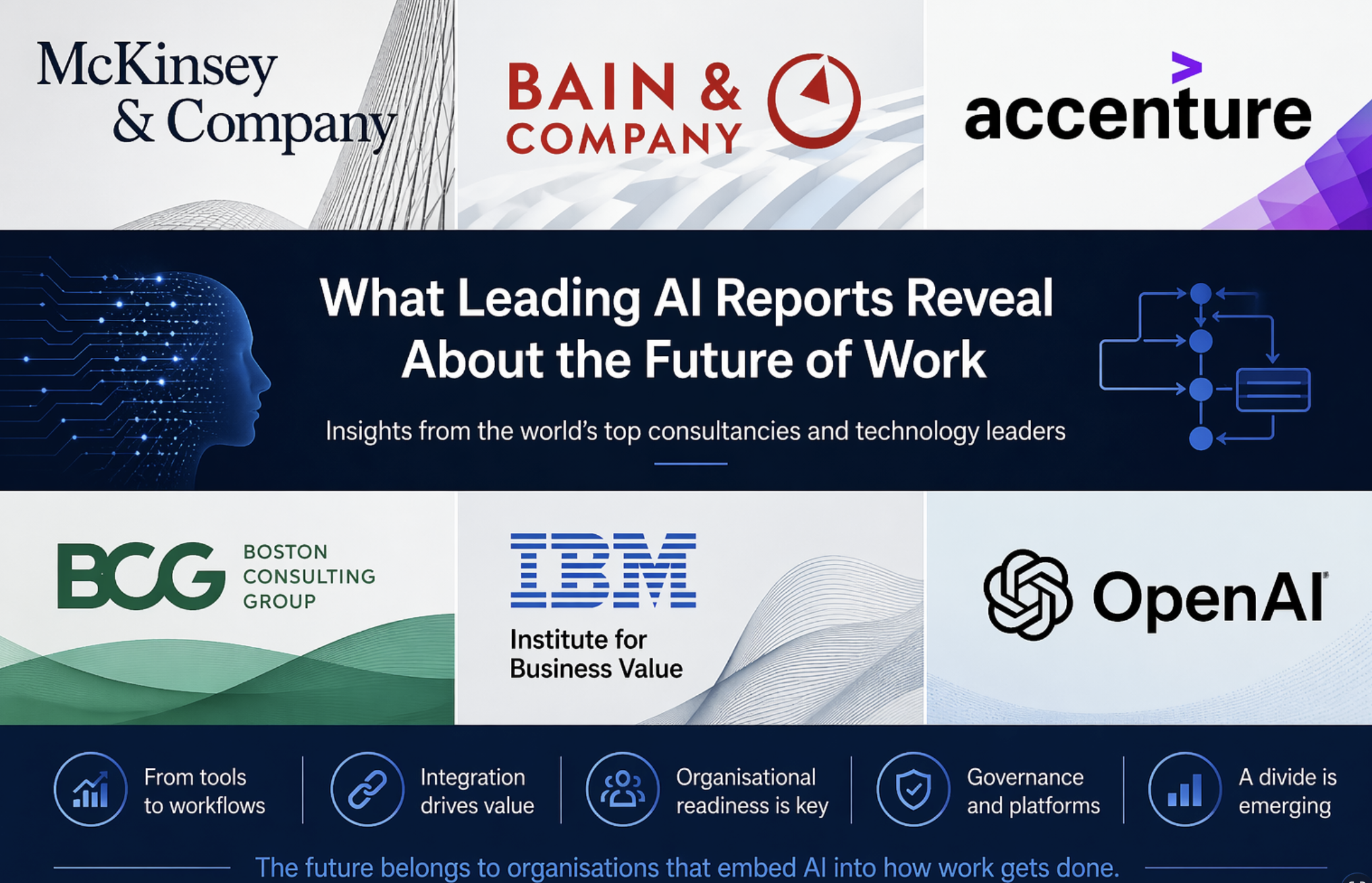 From AI Tools to Workflows: What Leading AI Reports Reveal and What It Means for SMEs