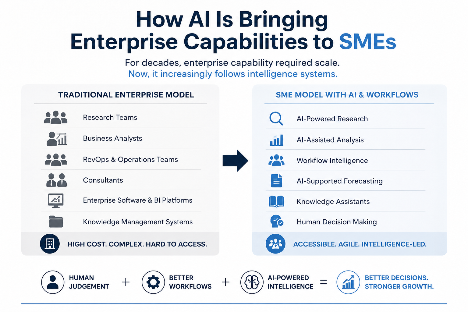 How AI Is Bringing Enterprise Capabilities to SMEs