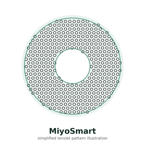Simplified diagram of MiyoSmart DIMS lens showing honeycomb defocus segments surrounding a central clear zone
