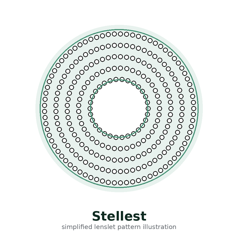 Simplified diagram of Essilor Stellest HALT lens showing concentric rings of aspherical lenslets surrounding a central clear zone