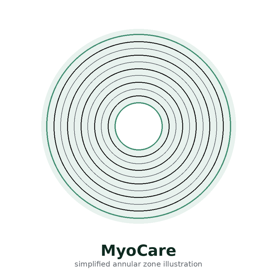Simplified diagram of Zeiss MyoCare CARE lens showing concentric annular ring microstructures surrounding a central clear zone