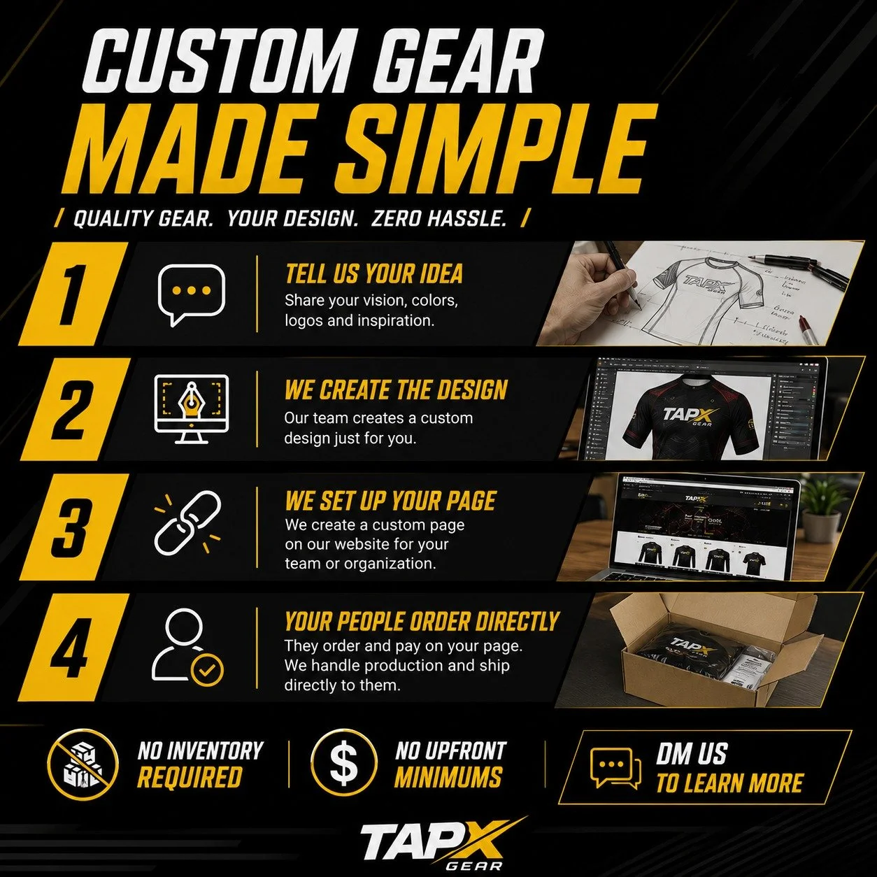 Custom gear doesn't have to mean collecting sizes, managing inventory, storing boxes, or chasing payments.

Whether you're a gym, tournament, fundraiser, business, ministry, or community organization, we can help simplify the process.

✅ You bring th