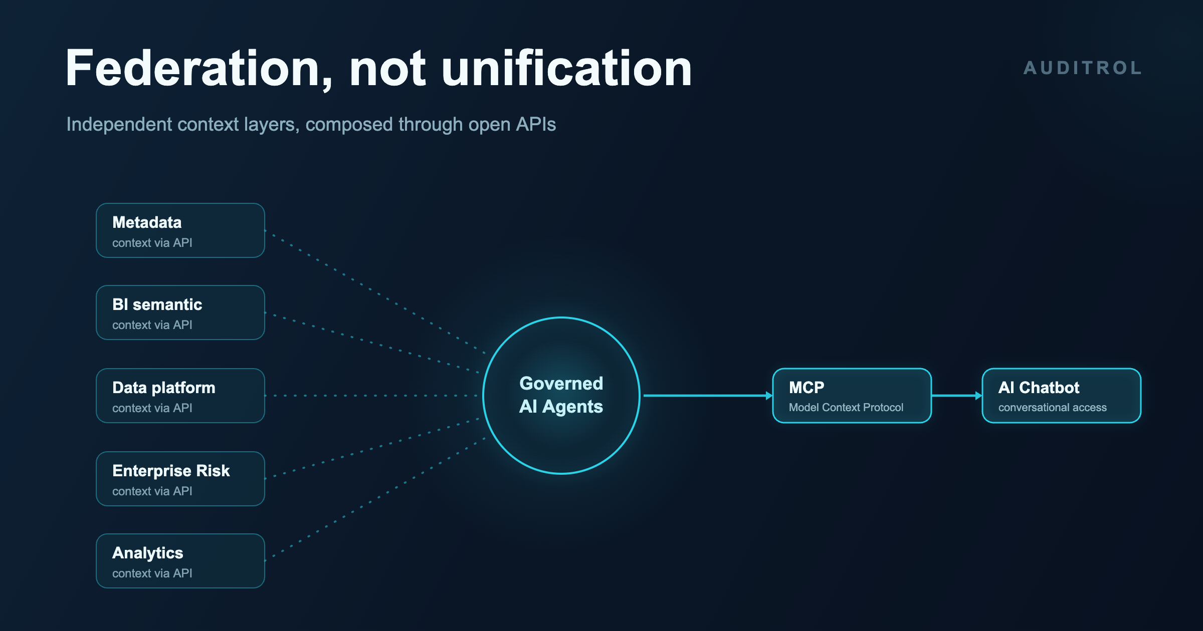 What Your Organization Should Demand from Its Context Layer&nbsp;