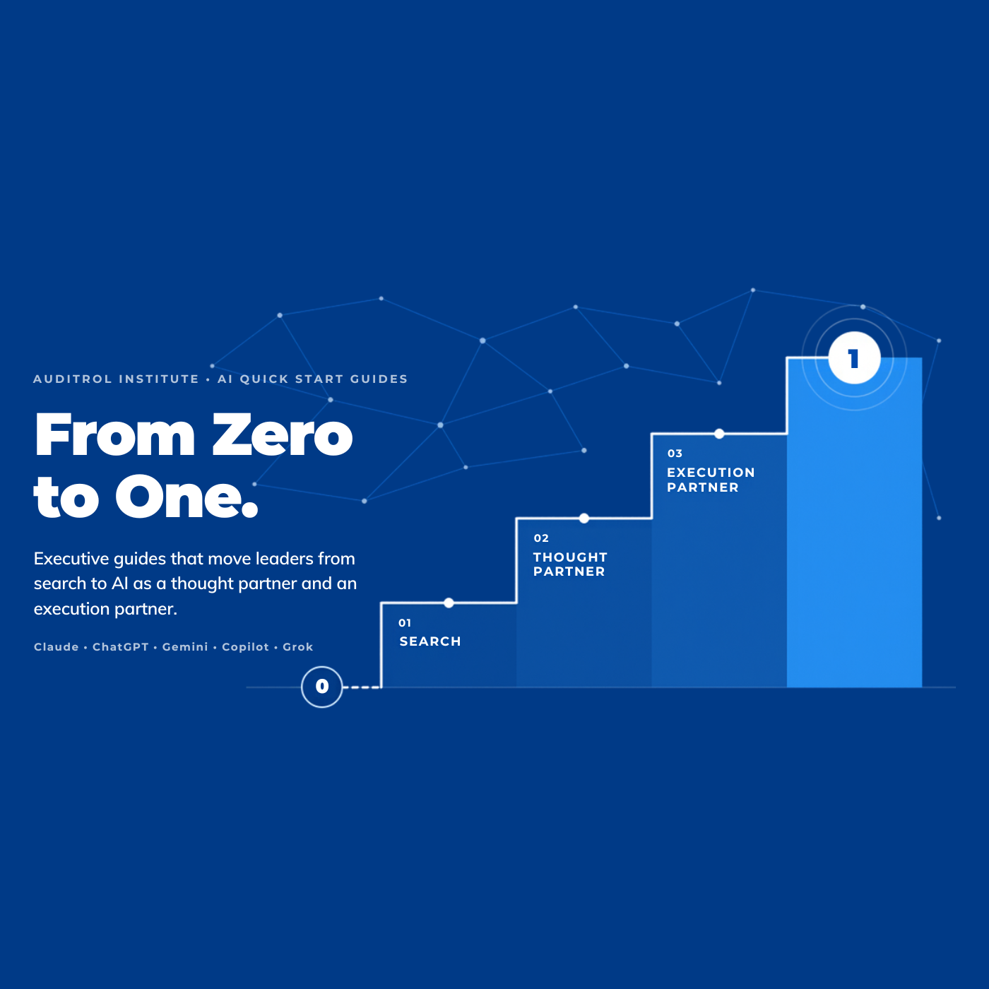 Executive AI Quick Start Guides