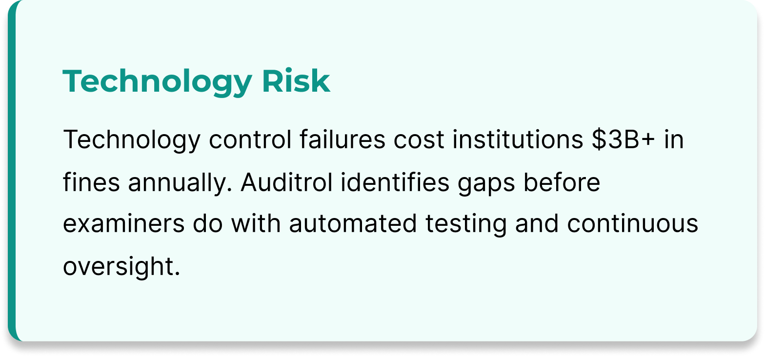 Slide titled 'Technology Risk' discussing the costs of technology control failures, audit identification of gaps, automated testing, and continuous oversight.