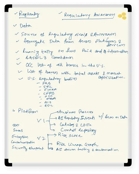 Handwritten notes on regulatory awareness, data aggregation from Aurora platform, Basel III countdown, OC list of all banks in the U.S., and regulatory bodies like FRB, SEC, FINRA, CFPB, OCEC, OSAA, BIS, ROL. Also mentions platform business process, regulatory insights, catalog of C&D, control repository, risk score, risk lineage graph, and automated reporting.