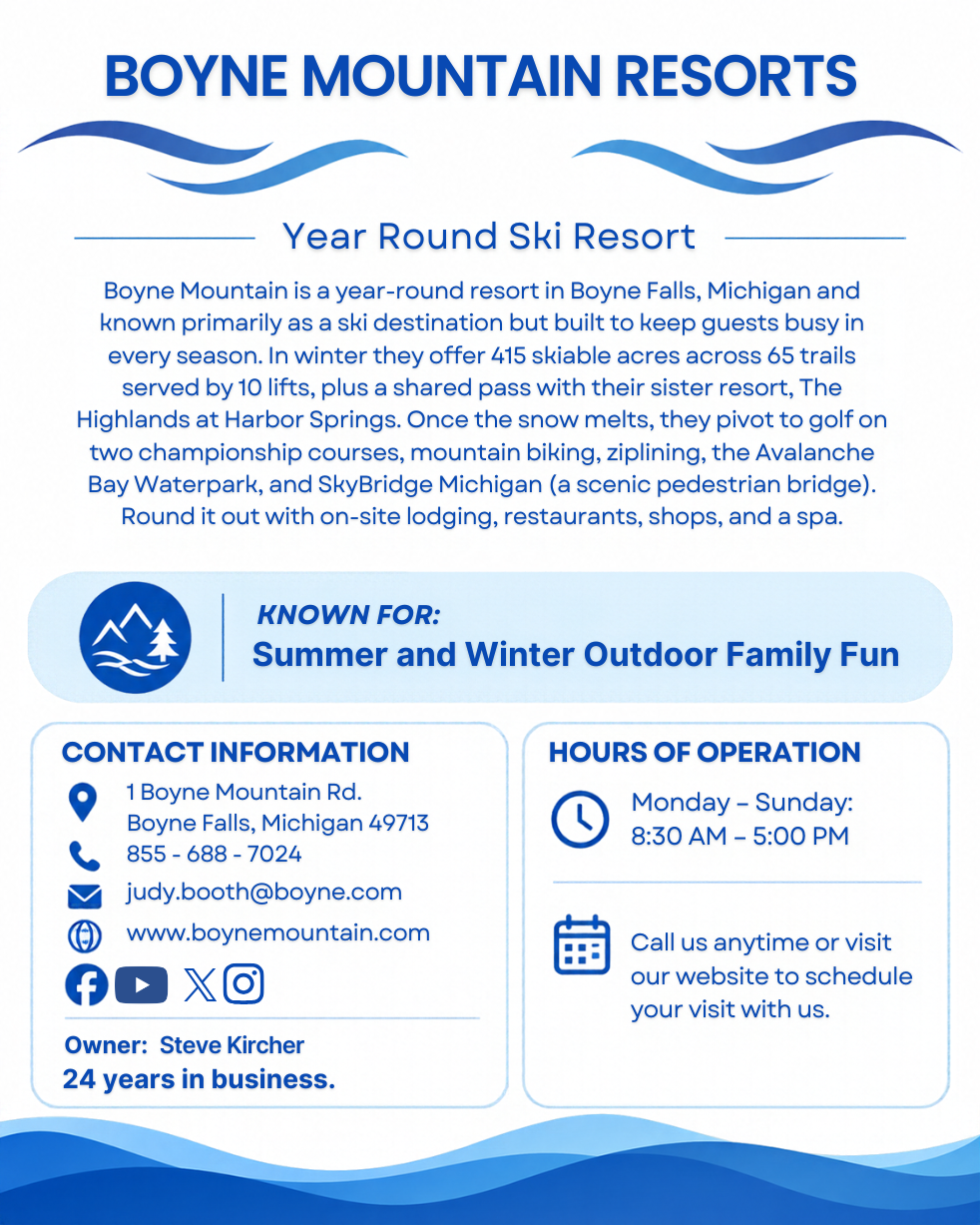 Boyne Mountain Resorts