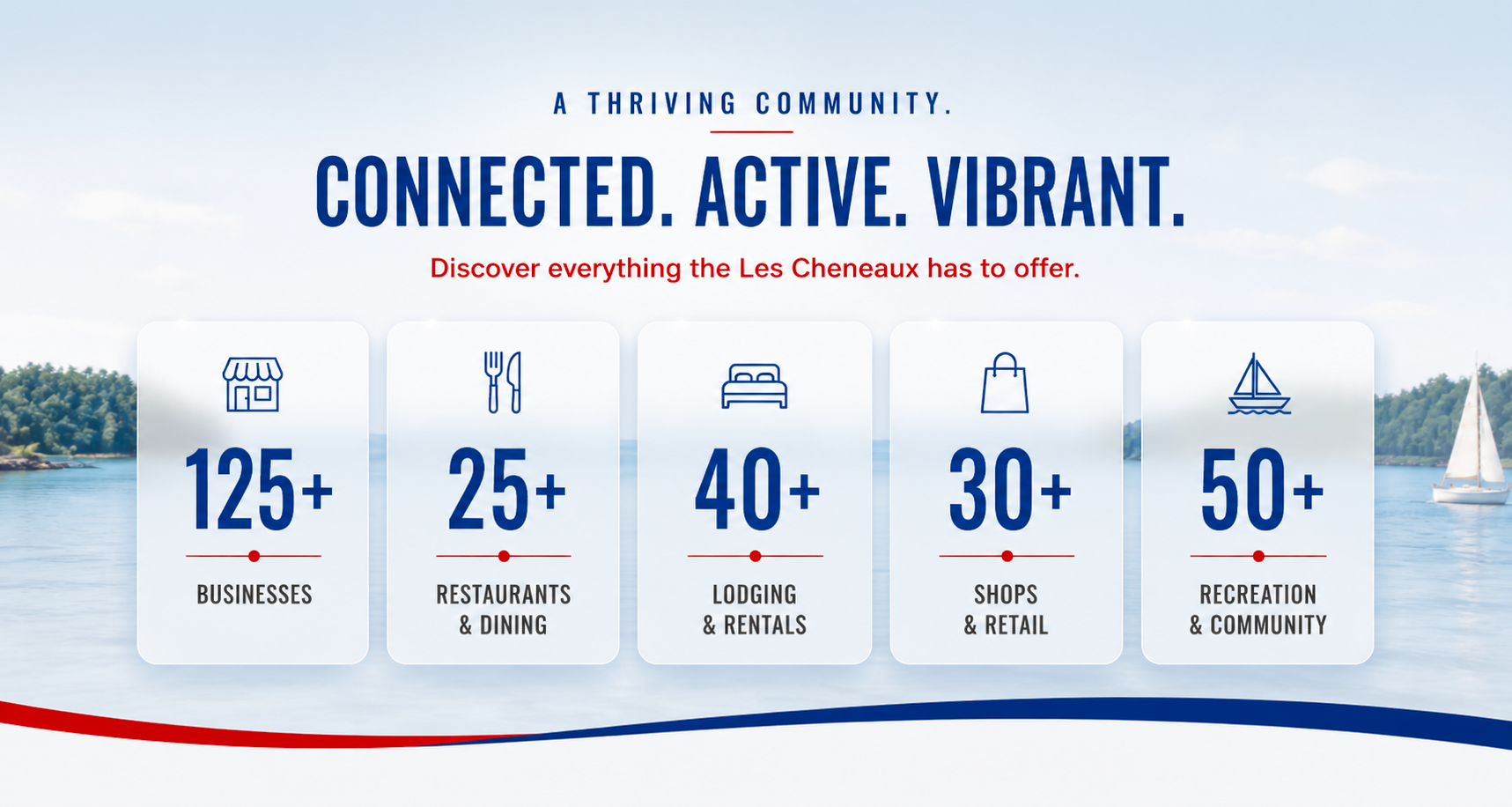 Infographic showing the number of businesses, restaurants & dining, lodging & rentals, shops & retail, and recreation & community in Les Cheneaux, with icons representing each category.