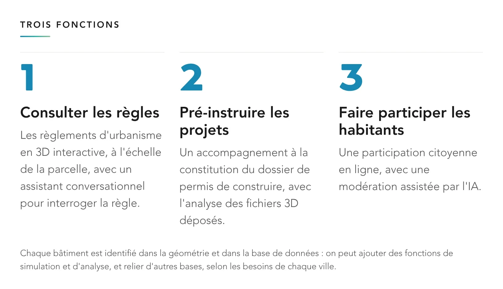 Trois fonctions du jumeau numérique DigiCity : 1. Consulter les règles d'urbanisme en 3D, à l'échelle de la parcelle ; 2. Pré-instruire les projets de permis de construire ; 3. Faire participer les habitants en ligne.