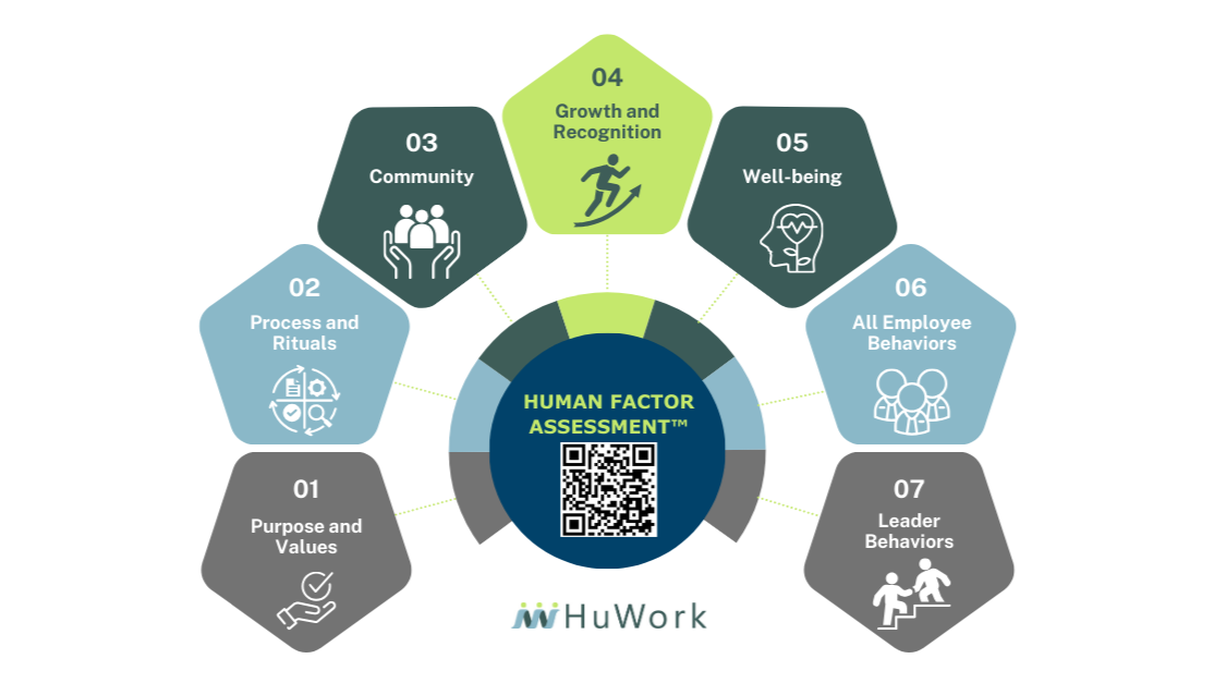 4 - The Connection Cure: Why Workplace Community Matters (article 4 of 8)