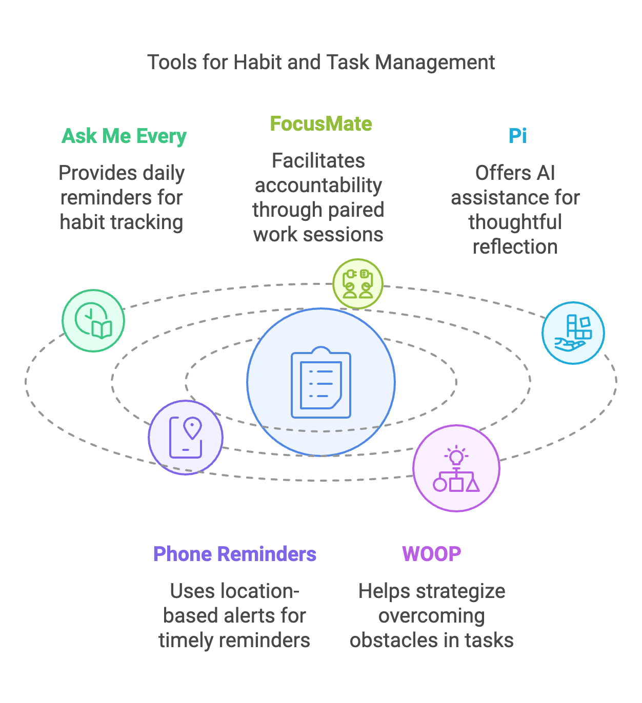 List of resources to help you crush your 2025 goals