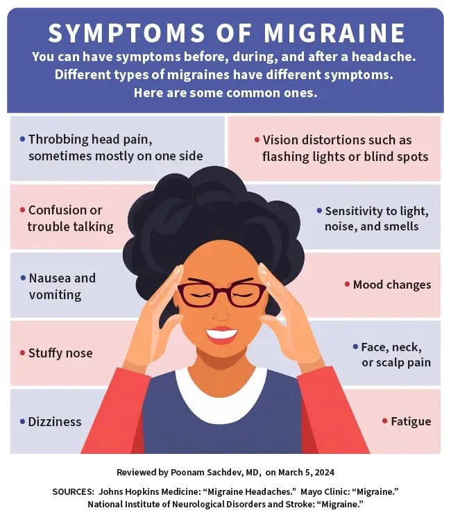 Understanding migraines