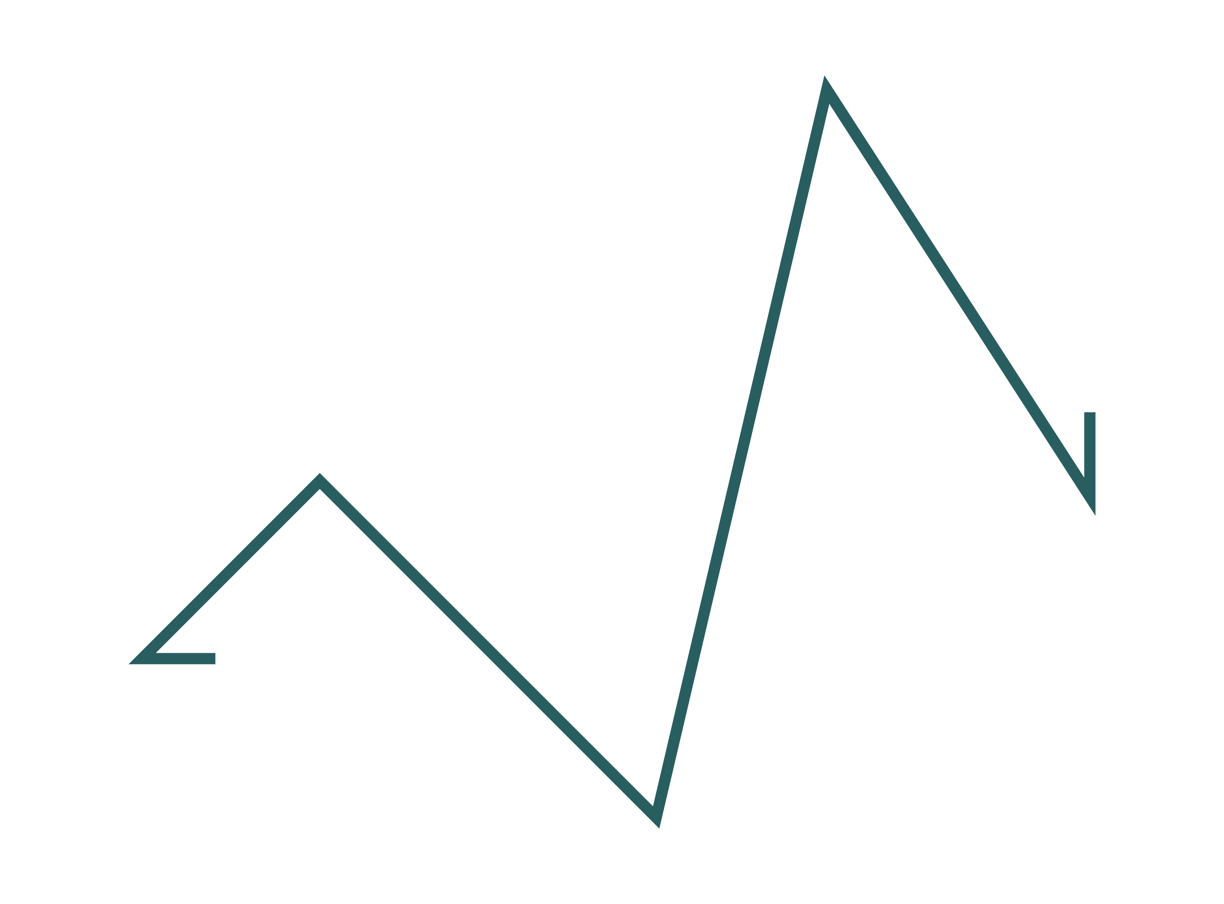 Graphique en ligne avec plusieurs pics et creux, représentant des variations ou des tendances.