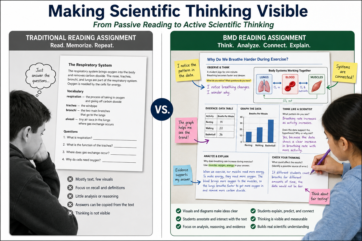 Biology Made Doable™ Is Changing the Purpose of Reading Assignments