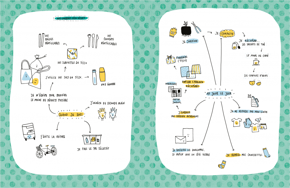 mon-quotidien-zero-dechet3.png