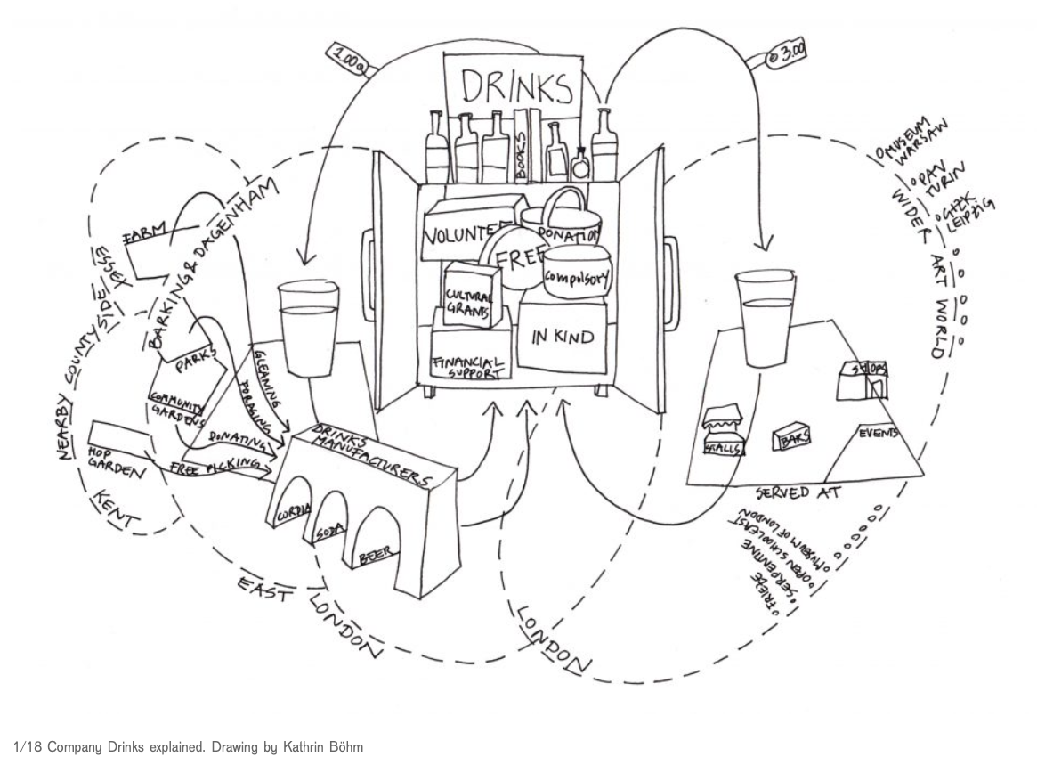 Black ink drawing by Kathrin Bohm depicting processes and systems connecting a drinks making enterprise with communities, spaces in east London and art economies.