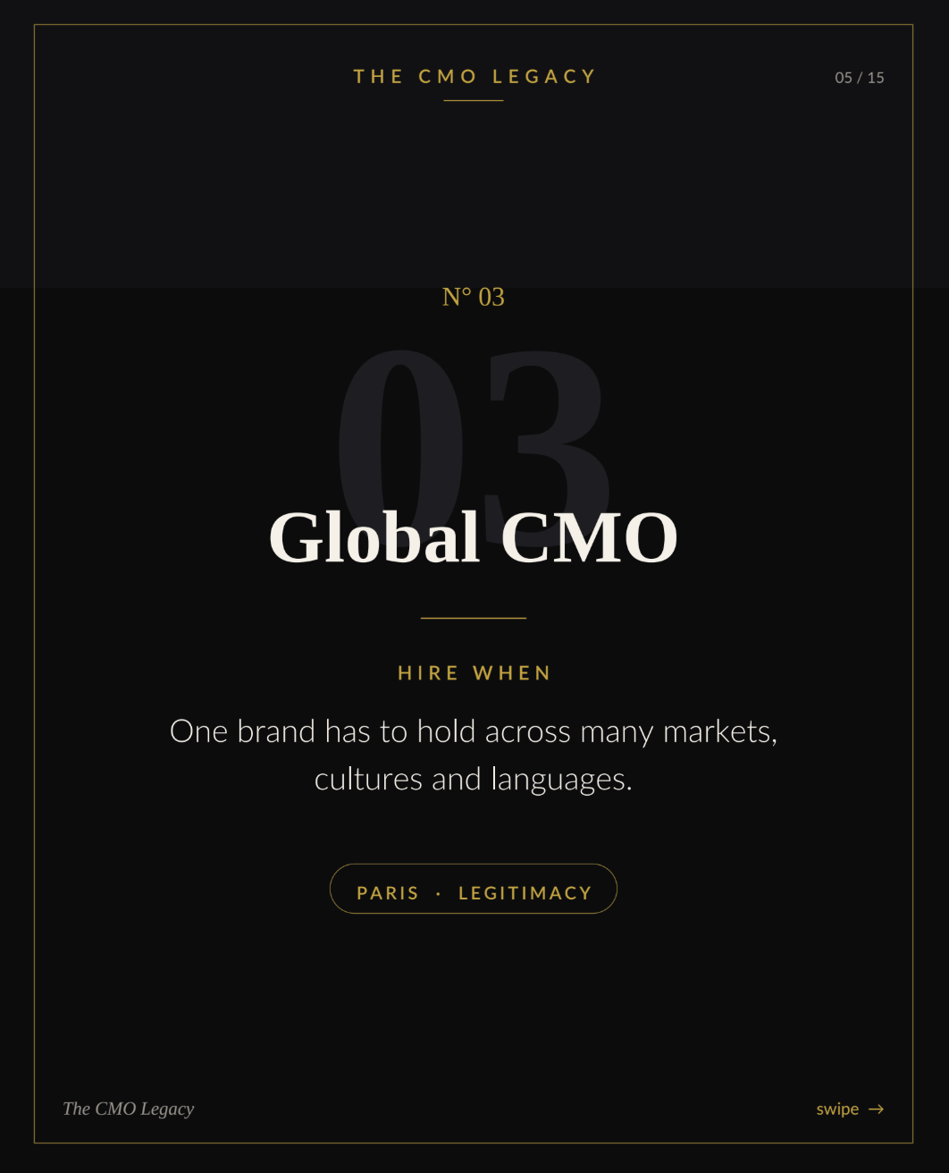 A black and dark gray graphic design with the title 'The CMO Legacy' at the top, the number '03' in large font, and the words 'Global CMO' in bold. It includes a section labeled 'Hire When' with text about brands needing to hold across markets, cultures, and languages. There is a button labeled 'Paris • Legitimacy' and a swipe prompt at the bottom right. The design uses gold, white, and gray text with thin gold borders.