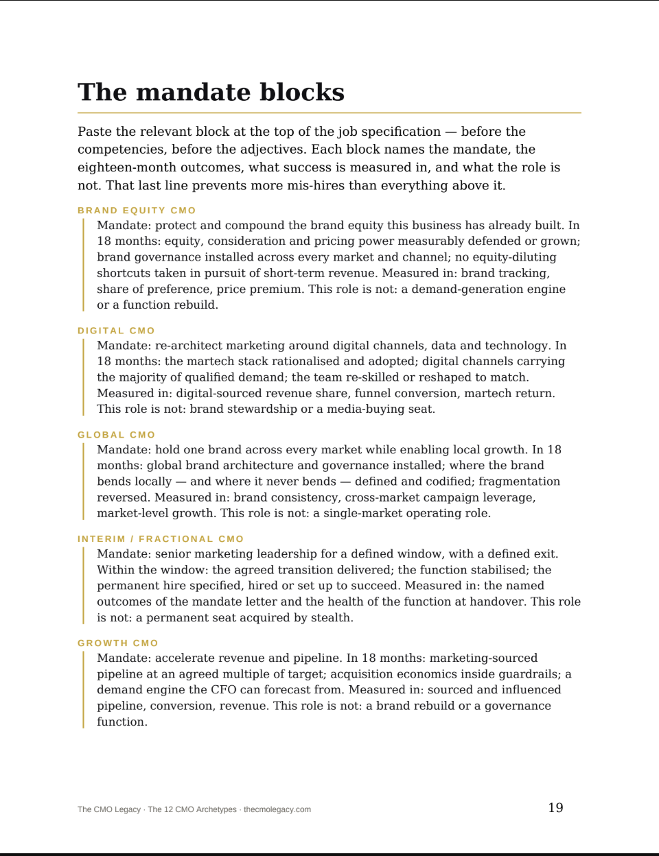 Page from a document titled 'The mandate blocks' explaining various CMO roles including Brand Equity CMO, Digital CMO, Global CMO, Interim/Fractional CMO, and Growth CMO, with descriptions and mandates for each role.