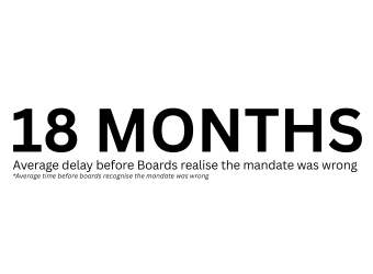 Text reading '18 MONTHS' with a caption about average delay before boards realize the mandate was wrong.