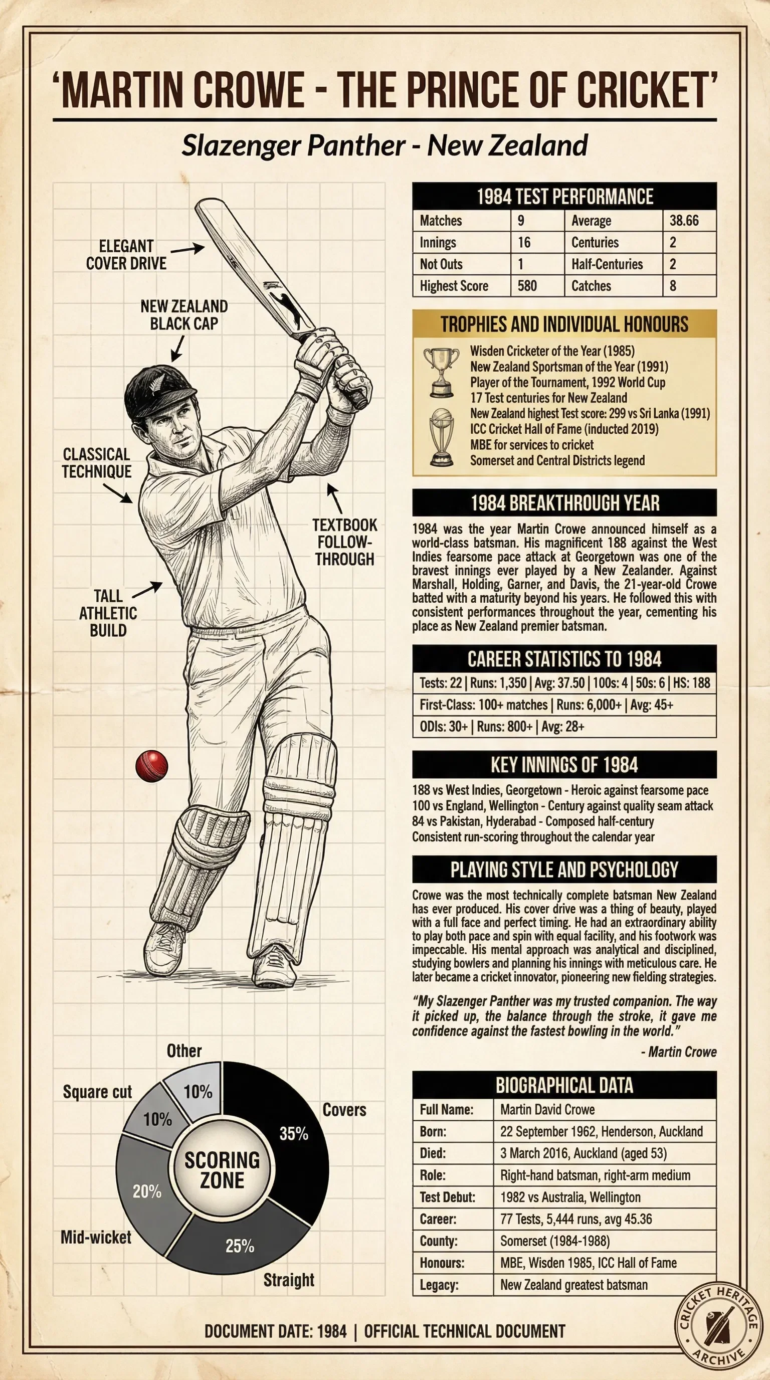 martin crowe 2.webp