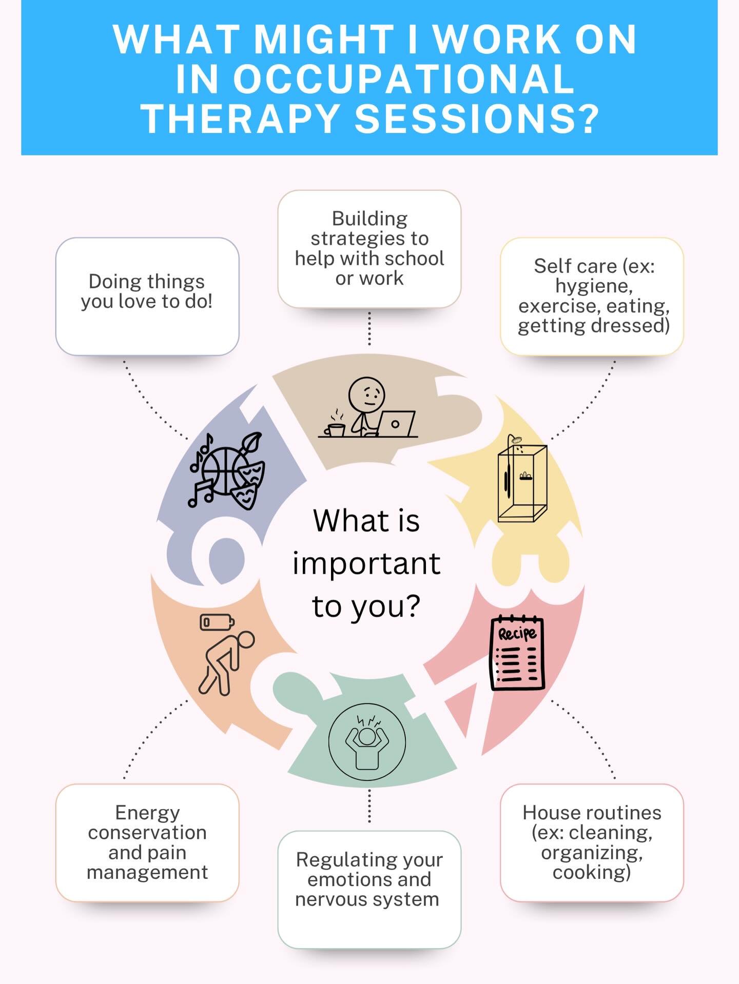 Occupational therapy is such a BIG broad field! Often times we think of OT only as getting a walker after a surgery, rehabilitating from a physical injury or back to work accommodations. 
.
#neurodiversity affirming therapy looks the same in the sens