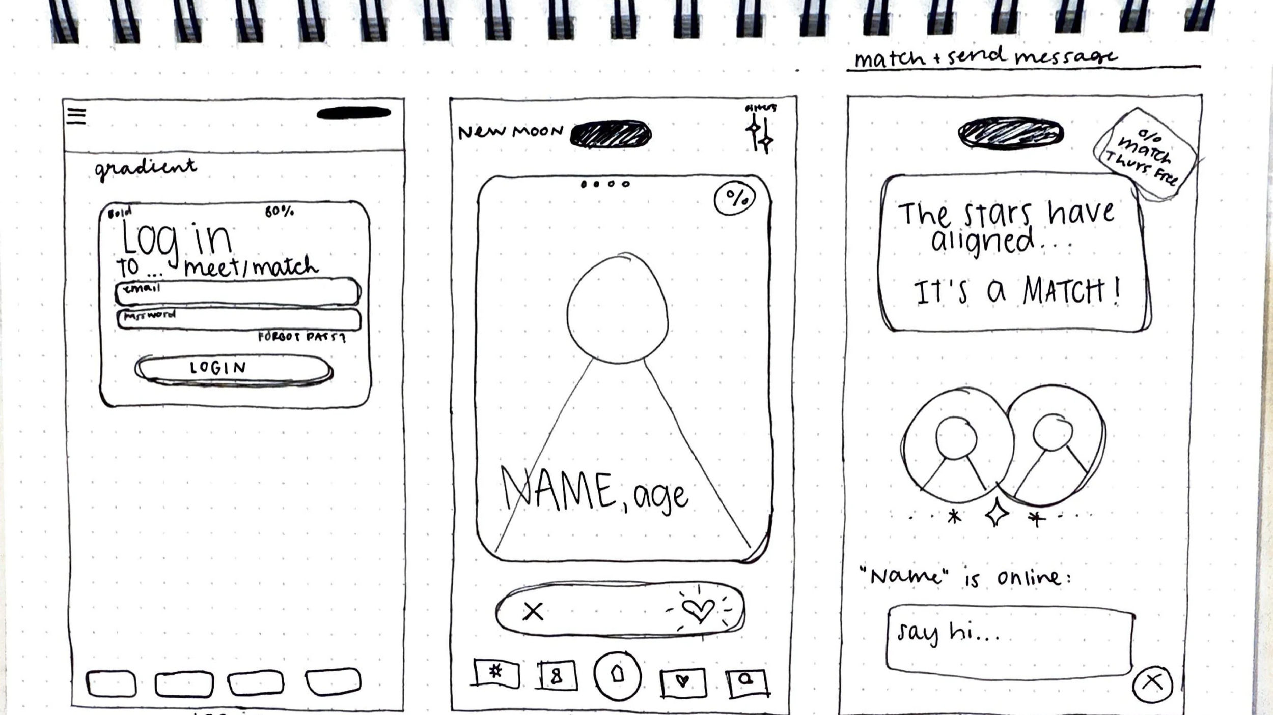 Sketches of a dating app layout depecting log in, profile, and matching confirmation