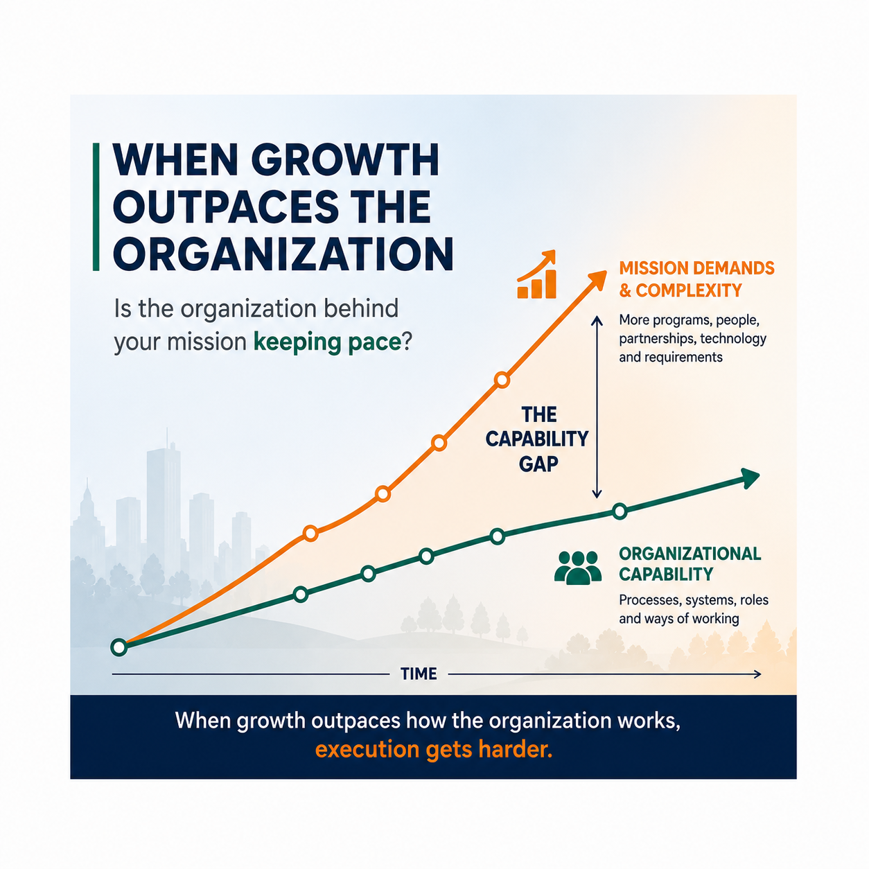 When Growth Outpaces the Organization