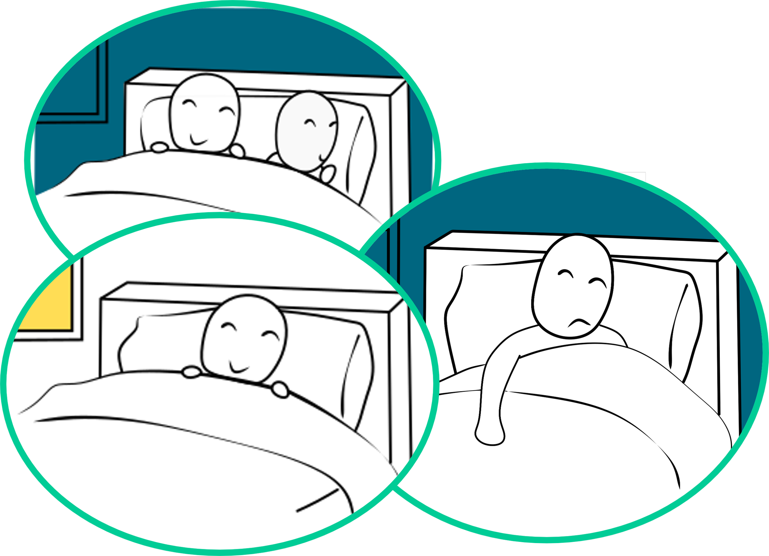 3 simplified drawings of a person sleeping in bed, either alone or with a partner, one drawing shows sleep during the day. Endpoint: sleep quality, fatigue, social isolation.