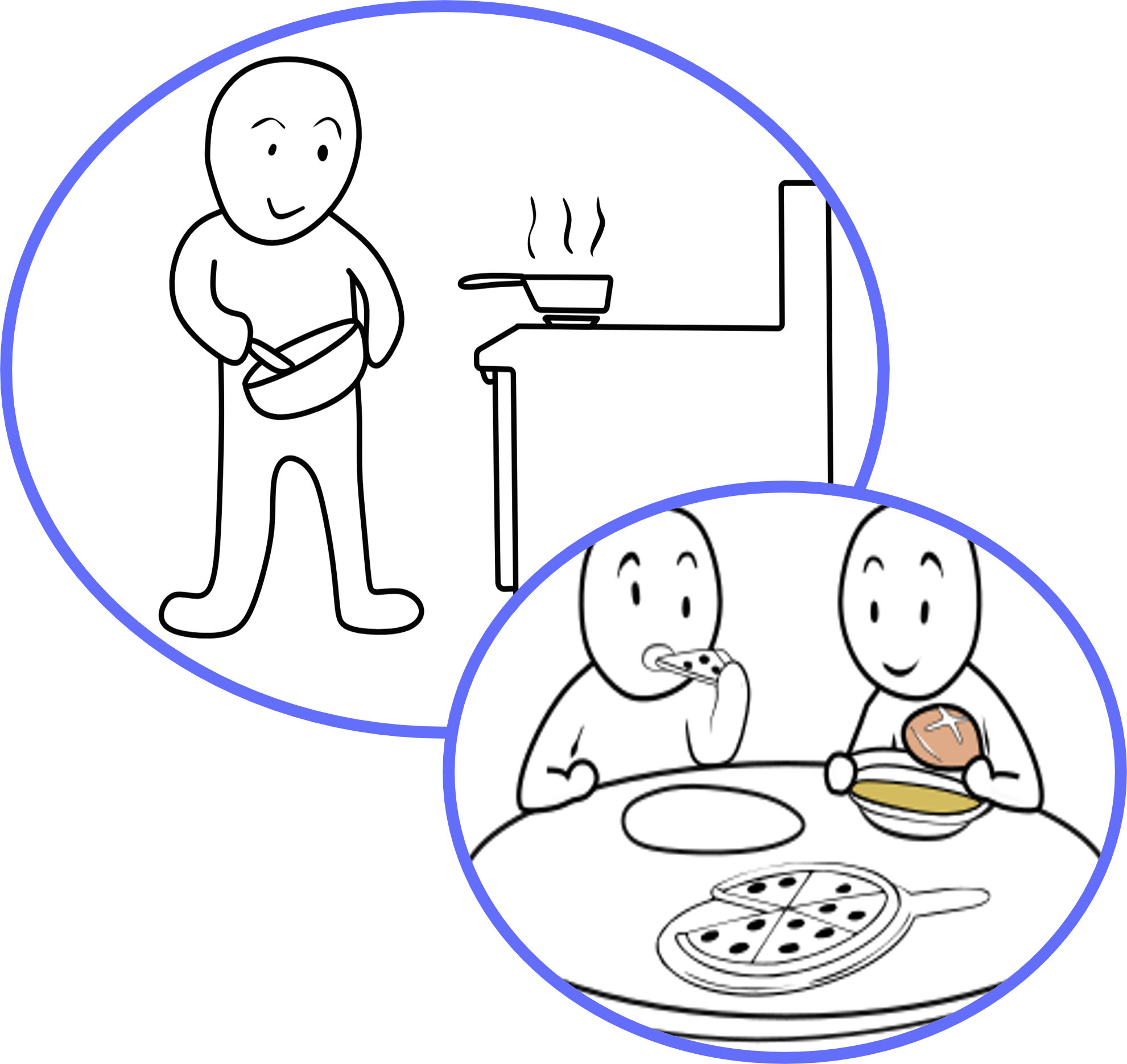 2 simplified drawings of a person cooking in the kitchen and one of two people eating together. Endpoint: Activities of daily living, independence, social engagement.