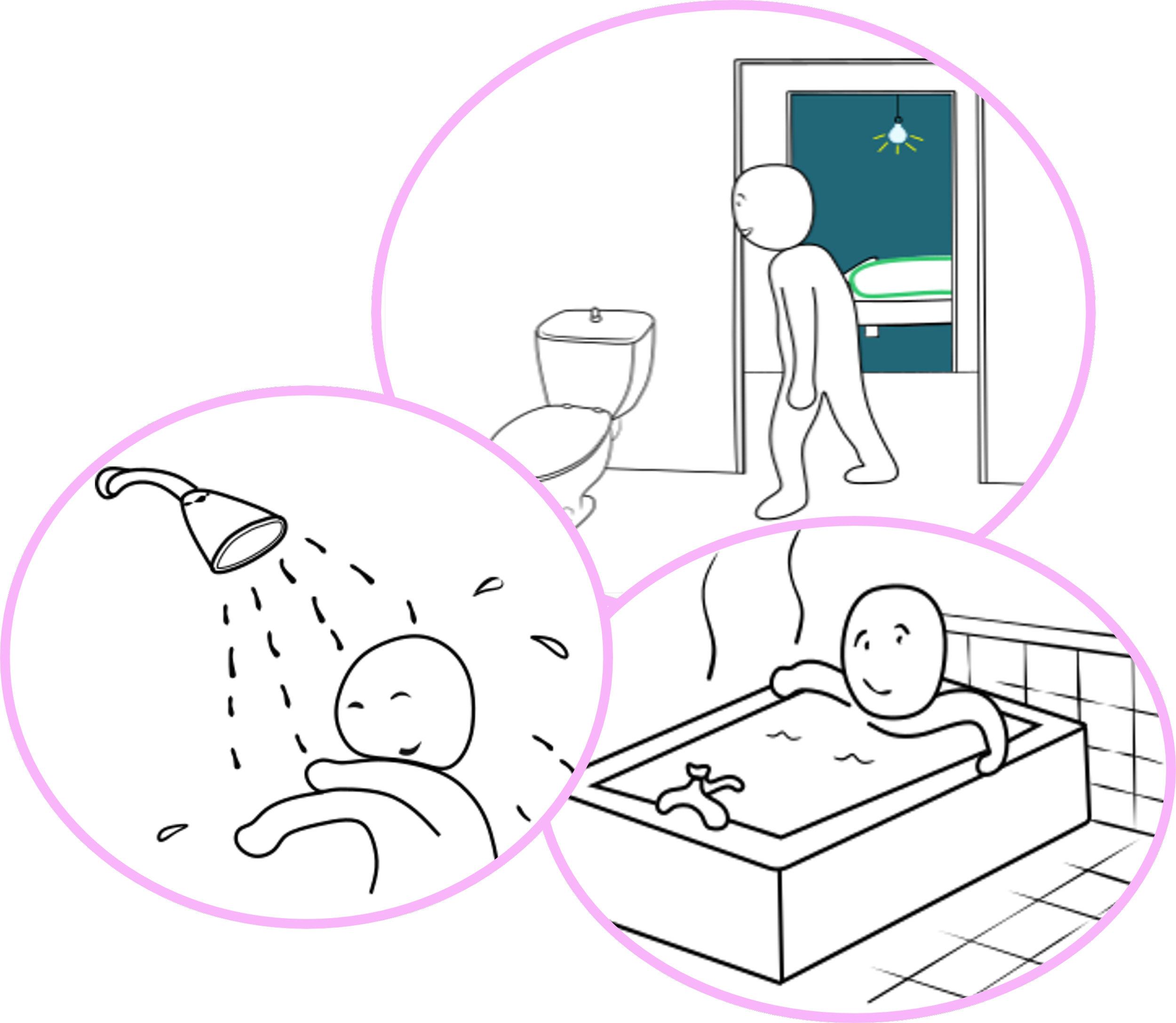 3 simplified drawing of a person in the bathroom, one showering, one in the bath and one illustrating a night-time visit to the bathroom. Endpoint: nocturia, activities of daily living.