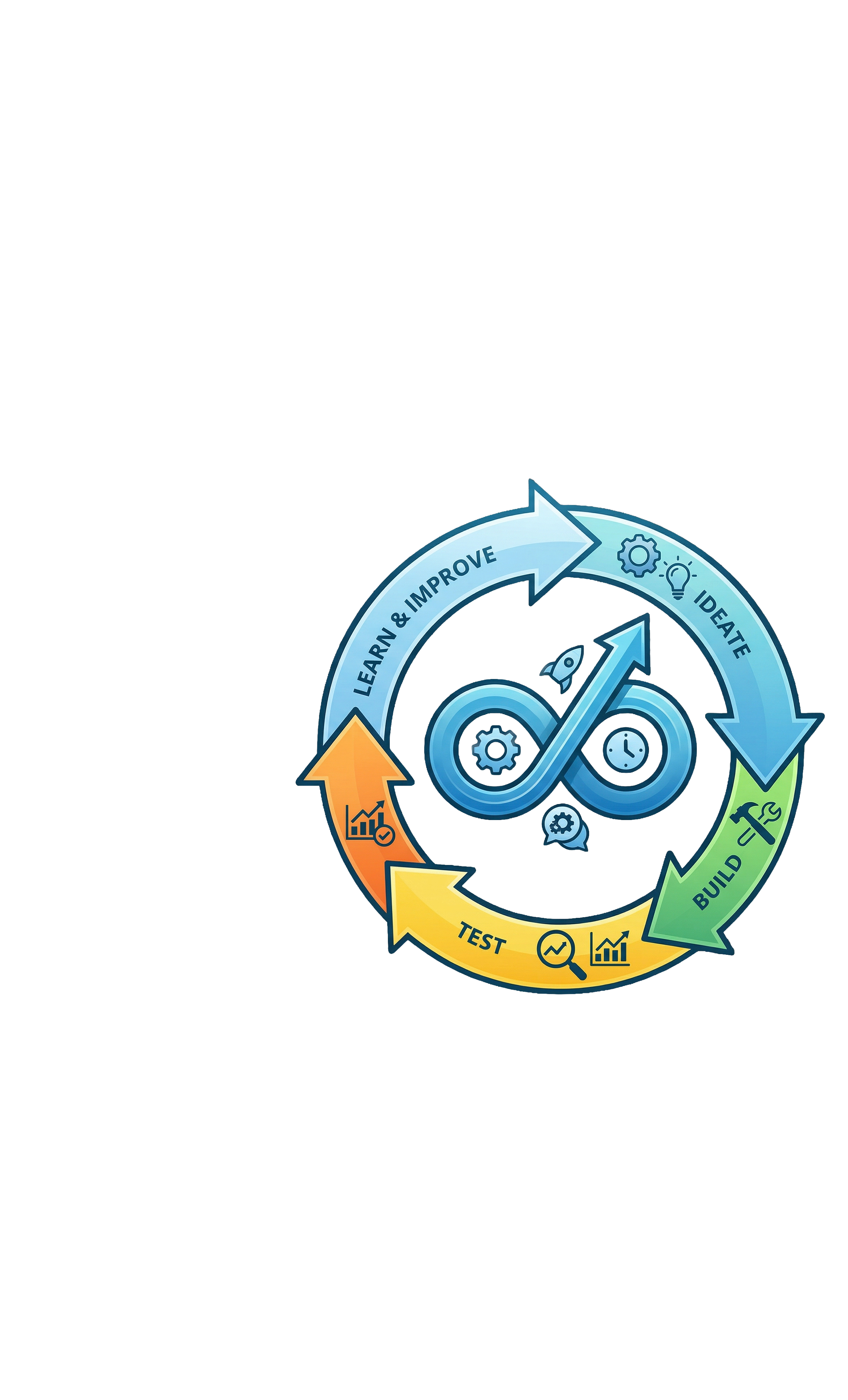 A circular diagram illustrating a continuous improvement process with stages labeled 'Ideate,' 'Build,' 'Test,' and 'Learn & Improve,' surrounding a central infinity symbol with gears and tools, representing ongoing innovation and development.